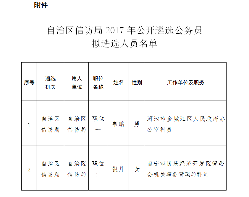 2613550邮政编码:530022材料邮寄(送达)地址:广西南宁市青秀区七星路